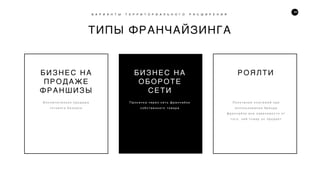 60
ТИПЫ ФРАНЧАЙЗИНГА
В А Р И А Н Т Ы Т Е Р Р И Т О Р И А Л Ь Н О Г О Р А С Ш И Р Е Н И Я
БИЗНЕС НА
ПРОДАЖЕ
ФРАНШИЗЫ
РОЯЛТИ
И с к л ю ч и т е л ь н о п р о д а ж а
г о т о в о г о б и з н е с а
П о л у ч е н и е п л а т е ж е й п р и
и с п о л ь з о в а н и и б р е н д а
ф р а н ч а й з и в н е з а в и с и м о с т и о т
т о г о , ч е й т о в а р о н п р о д а е т
БИЗНЕС НА
ОБОРОТЕ
СЕТИ
П р о к а ч к а ч е р е з с е т ь ф р а н ч а й з и
с о б с т в е н н о г о т о в а р а
 