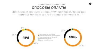 63
СПОСОБЫ ОПЛАТЫ
О С О Б Е Н Н О С Т И П О Т Р Е Б Л Е Н И Я
Д о л я п л а т е ж е й н а л и ч н ы м и в г о р о д а х 1 0 0 К - п р е о б л а д а ю т . О д н а к о д о л я
к а р т о ч н ы х п л а т е ж е й в ы ш е , ч е м в г о р о д а х с н а с е л е н и е м 1 М
6 %
26 %
66 %
23 %
74 %
Наличными при получении
Пластиковой картой при получении
Пластиковой картой на сайте
Безналичный расчет
Другие способы оплаты
1Ì  100К-
 