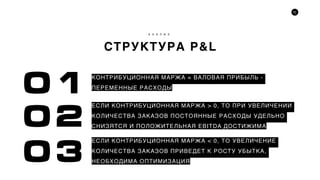 72
СТРУКТУРА P&L
А Н А Л И З
КОНТРИБУЦИОННАЯ МАРЖА = ВАЛОВАЯ ПРИБЫЛЬ -
ПЕРЕМЕННЫЕ РАСХОДЫ
ЕСЛИ КОНТРИБУЦИОННАЯ МАРЖА > 0, ТО ПРИ УВЕЛИЧЕНИИ
КОЛИЧЕСТВА ЗАКАЗОВ ПОСТОЯННЫЕ РАСХОДЫ УДЕЛЬНО
СНИЗЯТСЯ И ПОЛОЖИТЕЛЬНАЯ EBITDA ДОСТИЖИМА
ЕСЛИ КОНТРИБУЦИОННАЯ МАРЖА < 0, ТО УВЕЛИЧЕНИЕ
КОЛИЧЕСТВА ЗАКАЗОВ ПРИВЕДЕТ К РОСТУ УБЫТКА,
НЕОБХОДИМА ОПТИМИЗАЦИЯ
01
02
03
 