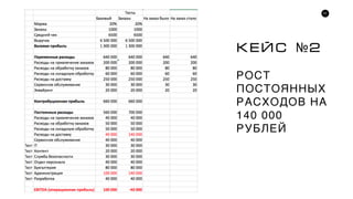 77
ÊÅÉÑ №2
РОСТ
ПОСТОЯННЫХ
РАСХОДОВ НА
140 000
РУБЛЕЙ
 