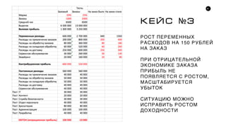 81
ÊÅÉÑ №3
РОСТ ПЕРЕМЕННЫХ
РАСХОДОВ НА 150 РУБЛЕЙ
НА ЗАКАЗ
ПРИ ОТРИЦАТЕЛЬНОЙ
ЭКОНОМИКЕ ЗАКАЗА
ПРИБЫЛЬ НЕ
ПОЯВЛЯЕТСЯ С РОСТОМ,
МАСШТАБИРУЕТСЯ
УБЫТОК
СИТУАЦИЮ МОЖНО
ИСПРАВИТЬ РОСТОМ
ДОХОДНОСТИ
 