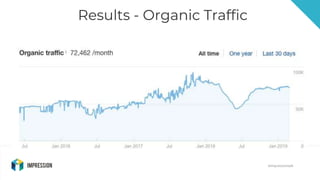 @impressiontalk
Results - Organic Traffic
@impressiontalk
 