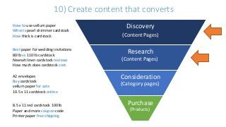 Discovery
Research
Consideration
Purchase
Best paper for wedding invitations
80 lb vs 110 lb cardstock
Neenah linen cardstock reviews
How much does cardstock cost
8.5 x 11 red cardstock 100 lb
Paper and more coupon code
Printer paper free shipping
How to use vellum paper
What is pearl shimmer cardstock
How thick is cardstock
A2 envelopes
Buy cardstock
vellum paper for sale
10.5 x 11 cardstock online
(Content Pages)
(Content Pages)
(Category pages)
(Products)
10) Create content that converts
 