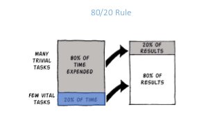 80/20 Rule
 