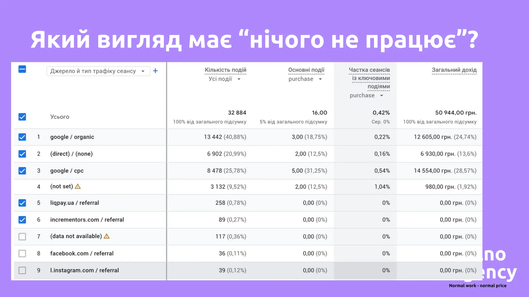 Який вигляд має “нічого не працює”?
 