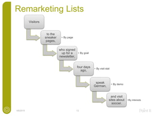Remarketing Lists
4/6/2015 13
Visitors
to the
sneaker
pages,
• By page
who signed
up for a
newsletter,
• By goal
four days
ago,
• By visit stat
speak
German,
• By demo
and visit
sites about
soccer.
•By interests
 
