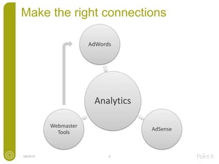 Make the right connections
4/6/2015 9
Analytics
AdWords
AdSense
Webmaster
Tools
 