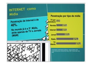 Penetração por tipo de mídia
    TV por
assinatura       12%
   Revista                     40%
  Internet                     40%
    Jornal                           50%
    Rádio                                                  87%
      TV
   Aberta                                                         97%

     Fonte (BrasilI: Comitê Gestor de Internet – Governo Federal, 2007
     Fontes (Internacional): Internet World Stats, 2008 / Folha de São Paulo,
     2009
 