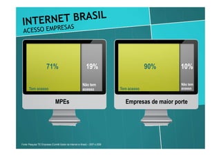 71%                                     19%                             90%      10%

                                                             Não tem                                     Não tem
       Tem acesso                                            acesso                Tem acesso            acesso


                                 MPEs                                                Empresas de maior porte




Fonte: Pesquisa TIC Empresas (Comitê Gestor da Internet no Brasil) – 2007 e 2008
 