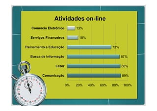 Atividades on-line
   Comércio Eletrônico         13%

   Serviços Financeiros         18%

Treinamento e Educação                            73%

   Busca de Informação                                  87%

                 Lazer                                  88%

         Comunicação                                    89%

                          0%   20%    40%   60%   80%    100%
 
