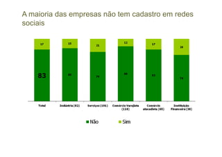 A maioria das empresas não tem cadastro em redes
sociais
 