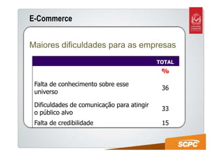 E-Commerce


Maiores dificuldades para as empresas
                                            TOTAL
                                             %

 Falta de conhecimento sobre esse
                                             36
 universo

 Dificuldades de comunicação para atingir
                                             33
 o público alvo
 Falta de credibilidade                      15
 