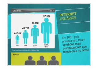 Usuários

                                                          97.524

                                       69.660
                    49.757
   33.146



       2007            2008                               Estim.
                                          2009
                                                          2010
Fonte: Ibope/Nielsen NetRatings, 2009 e DataFolha, 2008
 