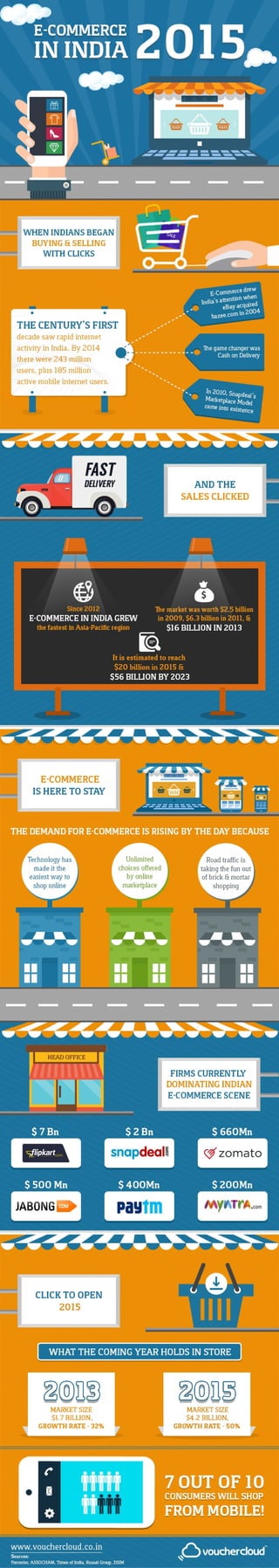 E-Commerce in India in 2015