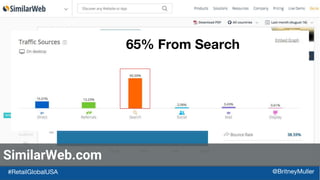 SimilarWeb#RetailGlobalUSA @BritneyMuller
65% From Search
SimilarWeb.com
 