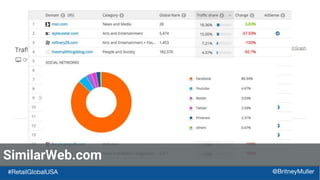 SimilarWeb#RetailGlobalUSA @BritneyMuller
13% From Referral
SimilarWeb.com
 