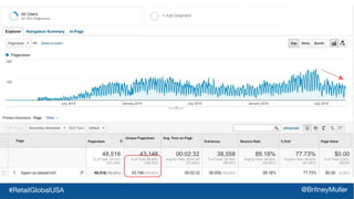 #RetailGlobalUSA @BritneyMuller
 