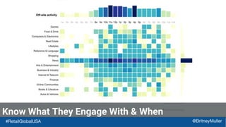 Know What They Engage With & When
#RetailGlobalUSA @BritneyMuller
 