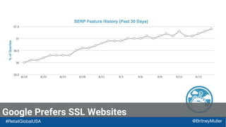 Google Prefers SSL Websites
#RetailGlobalUSA @BritneyMuller
 