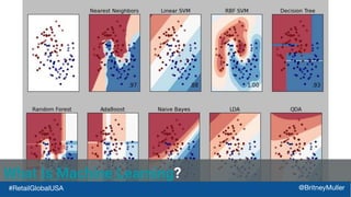 What Is Machine Learning?
#RetailGlobalUSA @BritneyMuller
 