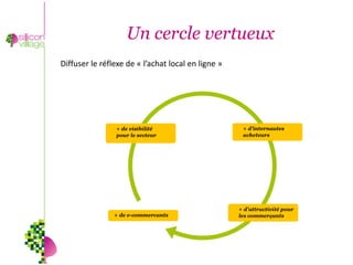 Un cercle vertueux
Diffuser le réflexe de « l’achat local en ligne »
 