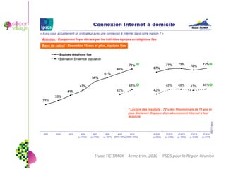 Etude TIC TRACK – 4eme trim. 2010 – IPSOS pour la Région Réunion
 