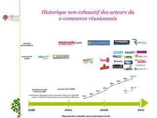 Historique non exhaustif des acteurs du
       e-commerce réunionnais




        Reproduction interdite sans autorisation écrite
 