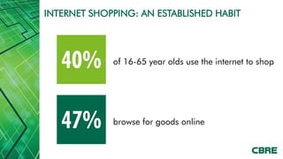 INTERNET SHOPPING: AN ESTABLISHED HABIT




             of 16-65 year olds use the internet to shop




             browse for goods online
 