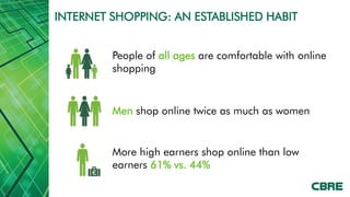 INTERNET SHOPPING: AN ESTABLISHED HABIT


         People of all ages are comfortable with online
         shopping


         Men shop online twice as much as women


         More high earners shop online than low
         earners 61% vs. 44%
 