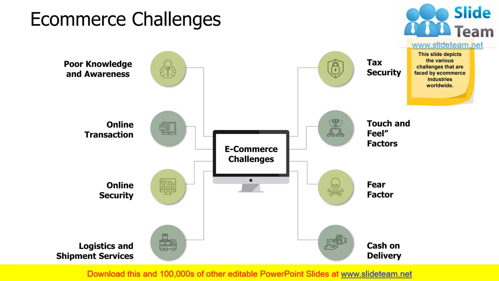 Ecommerce Challenges
14
Poor Knowledge
and Awareness
Tax
Security
Logistics and
Shipment Services
Online
Security
Online
Transaction
Touch and
Feel”
Factors
Fear
Factor
Cash on
Delivery
E-Commerce
Challenges
This slide depicts
the various
challenges that are
faced by ecommerce
industries
worldwide.
 