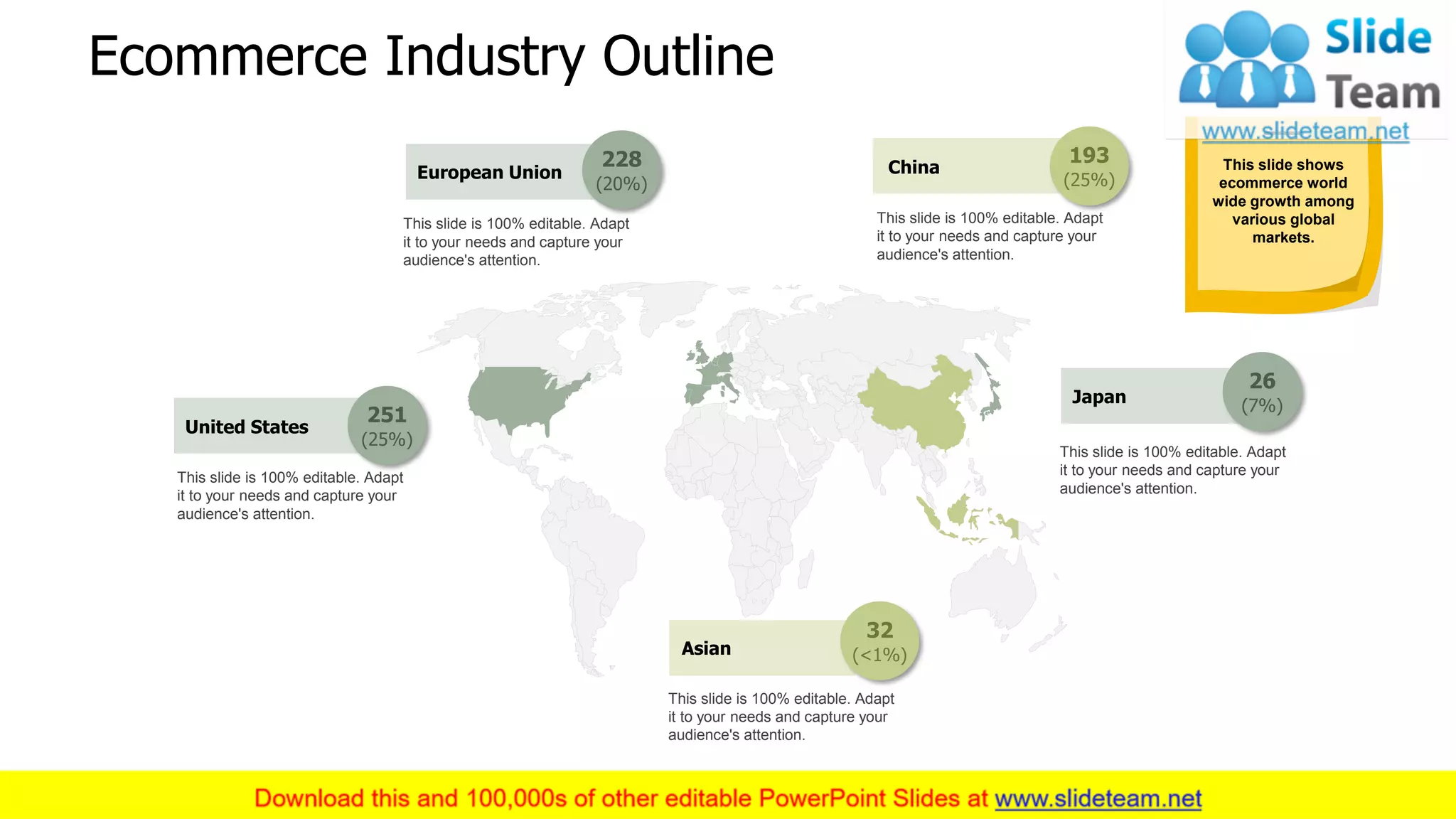 United States
Japan
Asian
Ecommerce Industry Outline
3
This slide is 100% editable. Adapt
it to your needs and capture your
audience's attention.
This slide is 100% editable. Adapt
it to your needs and capture your
audience's attention.
This slide is 100% editable. Adapt
it to your needs and capture your
audience's attention.
32
(<1%)
This slide is 100% editable. Adapt
it to your needs and capture your
audience's attention.
This slide is 100% editable. Adapt
it to your needs and capture your
audience's attention.
This slide shows
ecommerce world
wide growth among
various global
markets.
European Union
228
(20%)
26
(7%)
China
193
(25%)
251
(25%)
 
