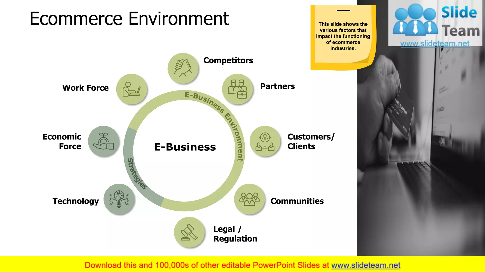 Ecommerce Environment
7
This slide shows the
various factors that
impact the functioning
of ecommerce
industries.
Competitors
Partners
Communities
Legal /
Regulation
Technology
Economic
Force
Work Force
E-Business
Customers/
Clients
 
