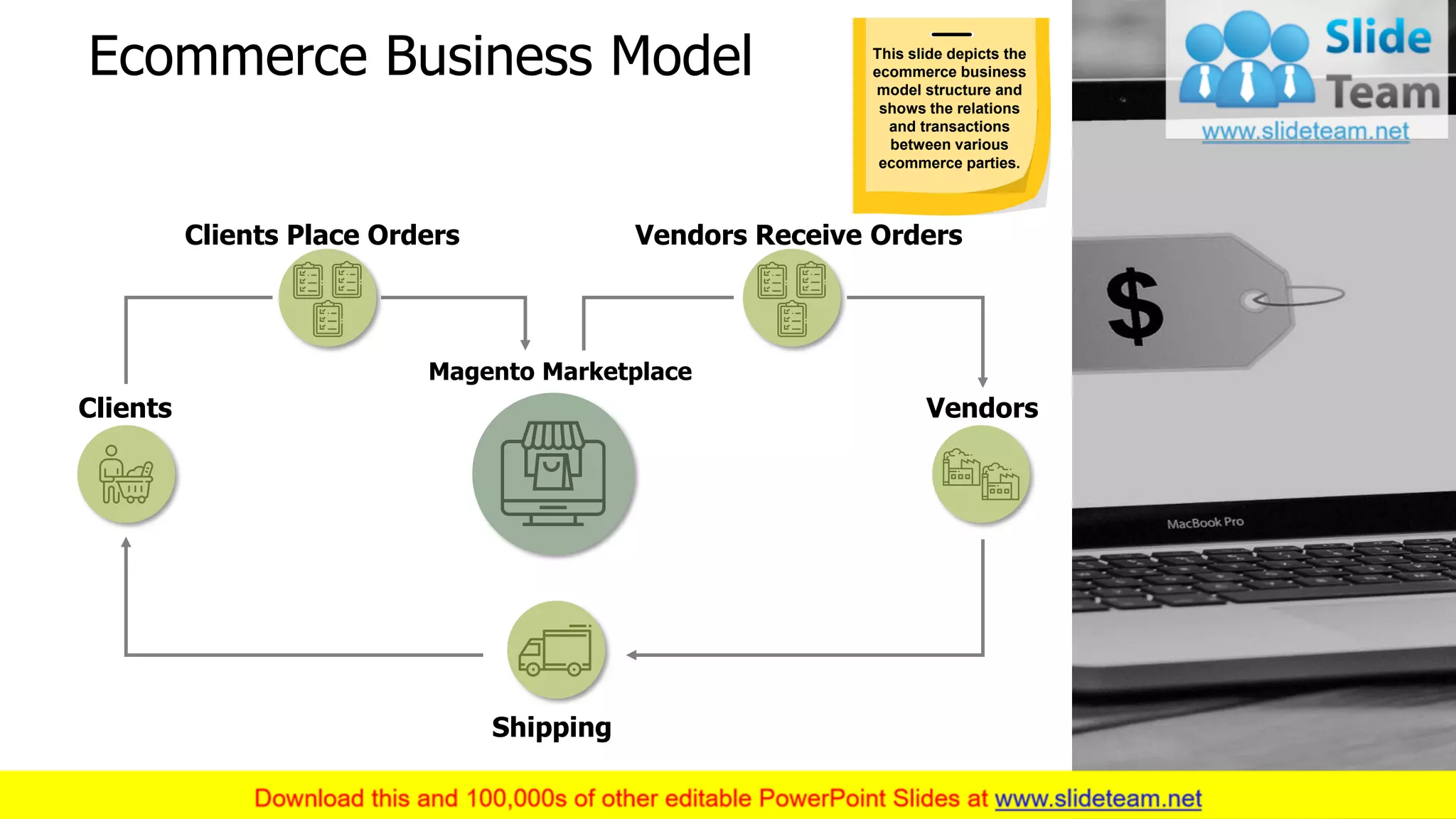 Ecommerce Business Model This slide depicts the
ecommerce business
model structure and
shows the relations
and transactions
between various
ecommerce parties.
Shipping
Clients Place Orders Vendors Receive Orders
VendorsClients
Magento Marketplace
9
 