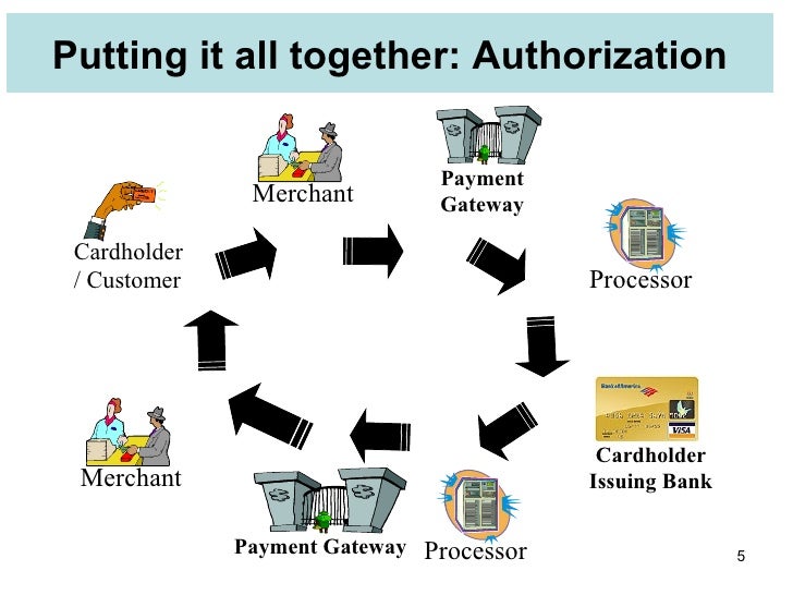 E commerce infrastructure