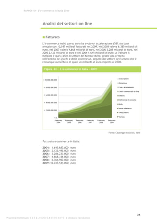 RAPPORTO – L’e-commerce in Italia 2010




                                      Analisi dei settori on line


                                         Fatturato
                                      L’e-commerce nello scorso anno ha avuto un accelerazione (58%) su base
                                      annuale con 10,037 miliardi fatturati nel 2009. Nel 2008 valeva 6,365 miliardi di
                                      euro, nel 2007 valeva 4,868 miliardi di euro, nel 2006 3,286 miliardi di euro, nel
                                      2005 2,123 miliardi di euro e nel 2004 1,645 miliardi di euro. A trainare il
                                      mercato è quest’anno il settore del tempo libero, grazie alla crescita
                                      nell’ambito dei giochi e delle scommesse, seguito dal settore del turismo che è
                                      comunque aumentato di quasi un miliardo di euro rispetto al 2008.

                                        Figura 22 - L’e-commerce in Italia - 2009




                                                                                               Fonte: Casaleggio Associati, 2010



                                      Fatturato e-commerce in Italia:

                                      2004: 1.645.683.000           euro
                                      2005: 2.123.495.000           euro
                                      2006: 3.286.223.000           euro
                                      2007: 4.868.336.000           euro
                                      2008: 6.364.907.000           euro
                                      2009: 10.037.544.000          euro




                                                                                                                            27
Proprietà intellettuale: C A S A L E G G I O A S S O C I A T I - è vietata la riproduzione
 