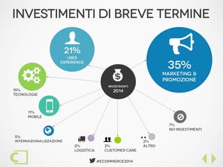  #Ecommerce2014
Investimenti di Breve Termine
 