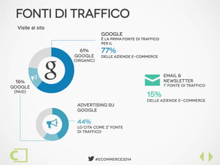  #Ecommerce2014
Fonti di trAFFICO
Google
è la prima fonte di traffico
per il
77%
Delle AZIENDE E-COMMERCE

61%
Google
(organic)
16%
Google
(paid)
Visite al sito

Advertising su
Google
44%
lo cita come 2° fonte
di traffico
✉
Email &
newsletter
1° fonte di traffico
15%
Delle aziende e-commerce
 