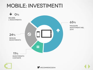  #Ecommerce2014
mobile: Investimenti
 