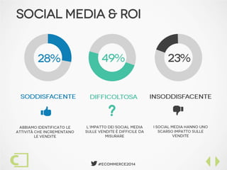  #Ecommerce2014
Social Media & ROI
 