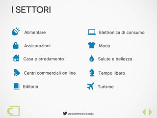  #Ecommerce2014
I Settori
B
S
B 
á
U
Alimentare
Assicurazioni
Casa e arredamento
Centri commerciali on line
Editoria
Elettronica di consumo
Moda
Salute e bellezza
Tempo libero
Turismo
7
l

Z
 