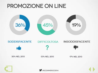  #Ecommerce2014
Promozione On Line
 