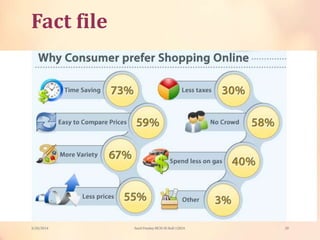 Fact file
3/20/2014 20Sunil Pandey MCIS-III Roll:12824
 