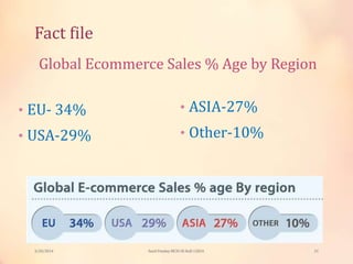 Fact file
Global Ecommerce Sales % Age by Region
• EU- 34%
• USA-29%
• ASIA-27%
• Other-10%
3/20/2014 21Sunil Pandey MCIS-III Roll:12824
 