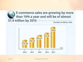 3/20/2014 24Sunil Pandey MCIS-III Roll:12824
 