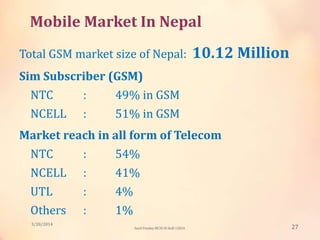 Mobile Market In Nepal
Total GSM market size of Nepal: 10.12 Million
Sim Subscriber (GSM)
NTC : 49% in GSM
NCELL : 51% in GSM
Market reach in all form of Telecom
NTC : 54%
NCELL : 41%
UTL : 4%
Others : 1%
3/20/2014
27Sunil Pandey MCIS-III Roll:12824
 