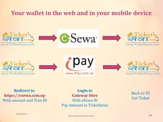 Your wallet in the web and in your mobile device
Redirect to
https://esewa.com.np
With amount and Tran ID
Login to
Gateway Sites
With eSewa ID
Pay Amount to TicketSewa
Back to TS
Get Ticket
3/20/2014
34Sunil Pandey MCIS-III Roll:12824
 