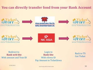You can directly transfer fond from your Bank Account
Redirect to
Bank web Site
With amount and Tran ID
Login to
Bank Site
With eSewa ID
Pay Amount to TicketSewa
Back to TS
Get Ticket
3/20/2014
38Sunil Pandey MCIS-III Roll:12824
 