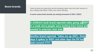 Some brands are reporting record-breaking sales that rival their results on
key holidays like Black Friday and Cyber Monday.
In some cases these brands are seeing increases of 2001,000%
A children’s book brand reported sales going up 300%
in a week since people were working from home and
needed to entertain their kids.
Another brand reported, “Sales are up 450%. Some
days it spikes to 900% and other days the lift has
been around 275%.”
Boom brands
 
