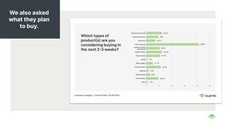 We also asked
what they plan
to buy.
 