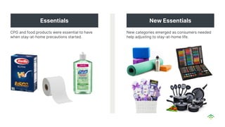 Essentials New Essentials
CPG and food products were essential to have
when stay-at-home precautions started.
New categories emerged as consumers needed
help adjusting to stay-at-home life.
 